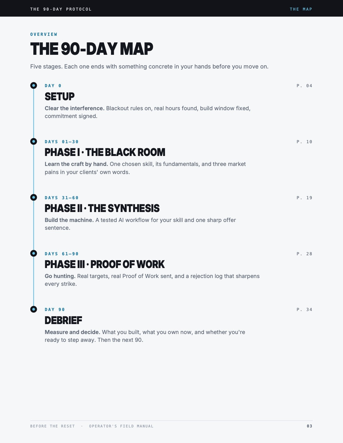 Field Manual page 3: The 90-Day Map.