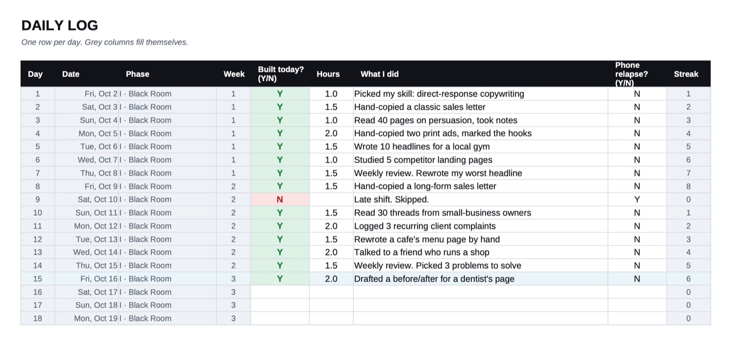 Tracker Daily Log tab with 15 nights logged: built yes or no, hours, what was done, and the streak counter.