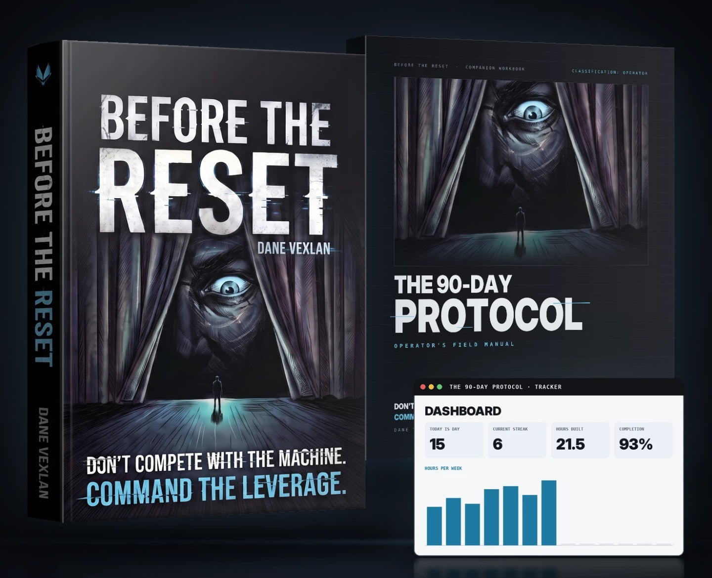 Before the Reset book next to The 90-Day Protocol Operator’s Field Manual and the Tracker dashboard showing day 15, a 6-day streak and 21.5 hours built.
